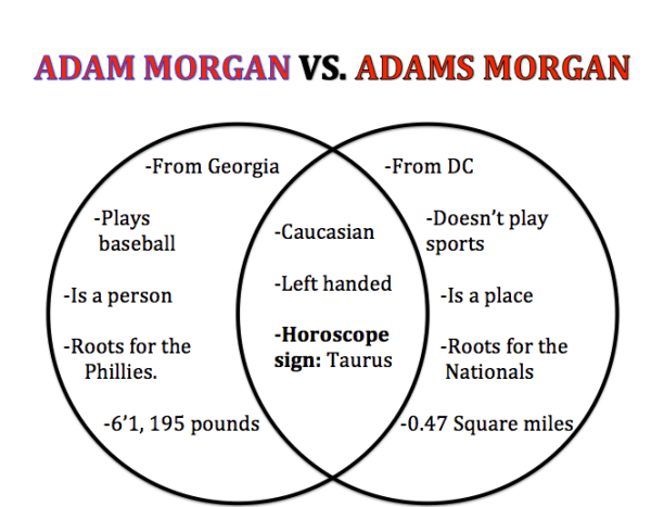ADAM MORGAN VS ADAMS MORGAN